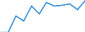 Größenklassen (Anzahl) der Beschäftigten: 10 Beschäftigte und mehr / Statistische Systematik der Wirtschaftszweige in der Europäischen Gemeinschaft (NACE Rev. 2): Alle Aktivitäten, (ohne Land- und Forstwirtschaft, Fischerei; Bergbau und Gewinnung von Steinen und Erden)ohne Finanzsektor / Indikator zur Informationsgesellschaft: Umsatz der E-Commerce-Verkäufe der Unternehmen / Maßeinheit: Prozent des Gesamtumsatzes / Geopolitische Meldeeinheit: Slowakei