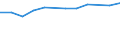 Größenklassen (Anzahl) der Beschäftigten: 10 Beschäftigte und mehr / Statistische Systematik der Wirtschaftszweige in der Europäischen Gemeinschaft (NACE Rev. 2): Alle Aktivitäten, (ohne Land- und Forstwirtschaft, Fischerei; Bergbau und Gewinnung von Steinen und Erden)ohne Finanzsektor / Indikator zur Informationsgesellschaft: Umsatz der E-Commerce-Verkäufe der Unternehmen / Maßeinheit: Prozent des Gesamtumsatzes / Geopolitische Meldeeinheit: Finnland