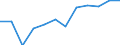 Größenklassen (Anzahl) der Beschäftigten: 10 Beschäftigte und mehr / Statistische Systematik der Wirtschaftszweige in der Europäischen Gemeinschaft (NACE Rev. 2): Alle Aktivitäten, (ohne Land- und Forstwirtschaft, Fischerei; Bergbau und Gewinnung von Steinen und Erden)ohne Finanzsektor / Indikator zur Informationsgesellschaft: Umsatz der E-Commerce-Verkäufe der Unternehmen / Maßeinheit: Prozent des Gesamtumsatzes / Geopolitische Meldeeinheit: Schweden