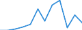 Größenklassen (Anzahl) der Beschäftigten: 10 Beschäftigte und mehr / Statistische Systematik der Wirtschaftszweige in der Europäischen Gemeinschaft (NACE Rev. 2): Alle Aktivitäten, (ohne Land- und Forstwirtschaft, Fischerei; Bergbau und Gewinnung von Steinen und Erden)ohne Finanzsektor / Indikator zur Informationsgesellschaft: Umsatz der E-Commerce-Verkäufe der Unternehmen / Maßeinheit: Prozent des Gesamtumsatzes / Geopolitische Meldeeinheit: Norwegen