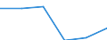 Größenklassen (Anzahl) der Beschäftigten: 10 Beschäftigte und mehr / Statistische Systematik der Wirtschaftszweige in der Europäischen Gemeinschaft (NACE Rev. 2): Alle Aktivitäten, (ohne Land- und Forstwirtschaft, Fischerei; Bergbau und Gewinnung von Steinen und Erden)ohne Finanzsektor / Indikator zur Informationsgesellschaft: Umsatz der E-Commerce-Verkäufe der Unternehmen / Maßeinheit: Prozent des Gesamtumsatzes / Geopolitische Meldeeinheit: Bosnien und Herzegowina