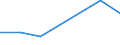 Größenklassen (Anzahl) der Beschäftigten: 10 Beschäftigte und mehr / Statistische Systematik der Wirtschaftszweige in der Europäischen Gemeinschaft (NACE Rev. 2): Alle Aktivitäten, (ohne Land- und Forstwirtschaft, Fischerei; Bergbau und Gewinnung von Steinen und Erden)ohne Finanzsektor / Indikator zur Informationsgesellschaft: Umsatz der E-Commerce-Verkäufe der Unternehmen / Maßeinheit: Prozent des Gesamtumsatzes / Geopolitische Meldeeinheit: Montenegro