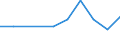 Größenklassen (Anzahl) der Beschäftigten: 10 Beschäftigte und mehr / Statistische Systematik der Wirtschaftszweige in der Europäischen Gemeinschaft (NACE Rev. 2): Alle Aktivitäten, (ohne Land- und Forstwirtschaft, Fischerei; Bergbau und Gewinnung von Steinen und Erden)ohne Finanzsektor / Indikator zur Informationsgesellschaft: Umsatz der E-Commerce-Verkäufe der Unternehmen / Maßeinheit: Prozent des Gesamtumsatzes / Geopolitische Meldeeinheit: Serbien