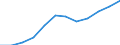 Größenklassen (Anzahl) der Beschäftigten: 10 Beschäftigte und mehr / Statistische Systematik der Wirtschaftszweige in der Europäischen Gemeinschaft (NACE Rev. 2): Alle Aktivitäten, (ohne Land- und Forstwirtschaft, Fischerei; Bergbau und Gewinnung von Steinen und Erden)ohne Finanzsektor / Indikator zur Informationsgesellschaft: Unternehmen mit E-Commerce-Verkäufen (mindestens 1% des Umsatzes) / Maßeinheit: Prozent der Unternehmen / Geopolitische Meldeeinheit: Europäische Union - 27 Länder (ab 2020)