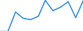 Größenklassen (Anzahl) der Beschäftigten: 10 Beschäftigte und mehr / Statistische Systematik der Wirtschaftszweige in der Europäischen Gemeinschaft (NACE Rev. 2): Alle Aktivitäten, (ohne Land- und Forstwirtschaft, Fischerei; Bergbau und Gewinnung von Steinen und Erden)ohne Finanzsektor / Indikator zur Informationsgesellschaft: Unternehmen mit E-Commerce-Verkäufen (mindestens 1% des Umsatzes) / Maßeinheit: Prozent der Unternehmen / Geopolitische Meldeeinheit: Irland