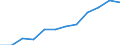 Größenklassen (Anzahl) der Beschäftigten: 10 Beschäftigte und mehr / Statistische Systematik der Wirtschaftszweige in der Europäischen Gemeinschaft (NACE Rev. 2): Alle Aktivitäten, (ohne Land- und Forstwirtschaft, Fischerei; Bergbau und Gewinnung von Steinen und Erden)ohne Finanzsektor / Indikator zur Informationsgesellschaft: Unternehmen mit E-Commerce-Verkäufen (mindestens 1% des Umsatzes) / Maßeinheit: Prozent der Unternehmen / Geopolitische Meldeeinheit: Lettland