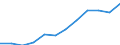 Größenklassen (Anzahl) der Beschäftigten: 10 Beschäftigte und mehr / Statistische Systematik der Wirtschaftszweige in der Europäischen Gemeinschaft (NACE Rev. 2): Alle Aktivitäten, (ohne Land- und Forstwirtschaft, Fischerei; Bergbau und Gewinnung von Steinen und Erden)ohne Finanzsektor / Indikator zur Informationsgesellschaft: Unternehmen mit E-Commerce-Verkäufen (mindestens 1% des Umsatzes) / Maßeinheit: Prozent der Unternehmen / Geopolitische Meldeeinheit: Litauen