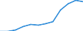 Größenklassen (Anzahl) der Beschäftigten: 10 Beschäftigte und mehr / Statistische Systematik der Wirtschaftszweige in der Europäischen Gemeinschaft (NACE Rev. 2): Alle Aktivitäten, (ohne Land- und Forstwirtschaft, Fischerei; Bergbau und Gewinnung von Steinen und Erden)ohne Finanzsektor / Indikator zur Informationsgesellschaft: Unternehmen mit E-Commerce-Verkäufen (mindestens 1% des Umsatzes) / Maßeinheit: Prozent der Unternehmen / Geopolitische Meldeeinheit: Ungarn