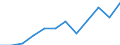 Größenklassen (Anzahl) der Beschäftigten: 10 Beschäftigte und mehr / Statistische Systematik der Wirtschaftszweige in der Europäischen Gemeinschaft (NACE Rev. 2): Alle Aktivitäten, (ohne Land- und Forstwirtschaft, Fischerei; Bergbau und Gewinnung von Steinen und Erden)ohne Finanzsektor / Indikator zur Informationsgesellschaft: Unternehmen mit E-Commerce-Verkäufen (mindestens 1% des Umsatzes) / Maßeinheit: Prozent der Unternehmen / Geopolitische Meldeeinheit: Finnland