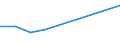 Größenklassen (Anzahl) der Beschäftigten: 10 Beschäftigte und mehr / Statistische Systematik der Wirtschaftszweige in der Europäischen Gemeinschaft (NACE Rev. 2): Alle Aktivitäten, (ohne Land- und Forstwirtschaft, Fischerei; Bergbau und Gewinnung von Steinen und Erden)ohne Finanzsektor / Indikator zur Informationsgesellschaft: Unternehmen mit E-Commerce-Verkäufen (mindestens 1% des Umsatzes) / Maßeinheit: Prozent der Unternehmen / Geopolitische Meldeeinheit: Montenegro