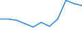 Größenklassen (Anzahl) der Beschäftigten: 10 Beschäftigte und mehr / Statistische Systematik der Wirtschaftszweige in der Europäischen Gemeinschaft (NACE Rev. 2): Alle Aktivitäten, (ohne Land- und Forstwirtschaft, Fischerei; Bergbau und Gewinnung von Steinen und Erden)ohne Finanzsektor / Indikator zur Informationsgesellschaft: Unternehmen mit E-Commerce-Verkäufen (mindestens 1% des Umsatzes) / Maßeinheit: Prozent der Unternehmen / Geopolitische Meldeeinheit: Türkei