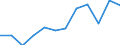 Größenklassen (Anzahl) der Beschäftigten: 10 Beschäftigte und mehr / Statistische Systematik der Wirtschaftszweige in der Europäischen Gemeinschaft (NACE Rev. 2): Alle Aktivitäten, (ohne Land- und Forstwirtschaft, Fischerei; Bergbau und Gewinnung von Steinen und Erden)ohne Finanzsektor / Indikator zur Informationsgesellschaft: Unternehmen mit E-Commerce-Verkäufen (mindestens 1% des Umsatzes) / Maßeinheit: Prozent der Unternehmen / Geopolitische Meldeeinheit: Belgien