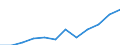 Größenklassen (Anzahl) der Beschäftigten: 10 Beschäftigte und mehr / Statistische Systematik der Wirtschaftszweige in der Europäischen Gemeinschaft (NACE Rev. 2): Alle Aktivitäten, (ohne Land- und Forstwirtschaft, Fischerei; Bergbau und Gewinnung von Steinen und Erden)ohne Finanzsektor / Indikator zur Informationsgesellschaft: Unternehmen mit E-Commerce-Verkäufen (mindestens 1% des Umsatzes) / Maßeinheit: Prozent der Unternehmen / Geopolitische Meldeeinheit: Bulgarien