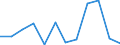 Größenklassen (Anzahl) der Beschäftigten: 10 Beschäftigte und mehr / Statistische Systematik der Wirtschaftszweige in der Europäischen Gemeinschaft (NACE Rev. 2): Alle Aktivitäten, (ohne Land- und Forstwirtschaft, Fischerei; Bergbau und Gewinnung von Steinen und Erden)ohne Finanzsektor / Indikator zur Informationsgesellschaft: Unternehmen mit E-Commerce-Verkäufen (mindestens 1% des Umsatzes) / Maßeinheit: Prozent der Unternehmen / Geopolitische Meldeeinheit: Tschechien