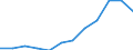 Größenklassen (Anzahl) der Beschäftigten: 10 Beschäftigte und mehr / Statistische Systematik der Wirtschaftszweige in der Europäischen Gemeinschaft (NACE Rev. 2): Alle Aktivitäten, (ohne Land- und Forstwirtschaft, Fischerei; Bergbau und Gewinnung von Steinen und Erden)ohne Finanzsektor / Indikator zur Informationsgesellschaft: Unternehmen mit E-Commerce-Verkäufen (mindestens 1% des Umsatzes) / Maßeinheit: Prozent der Unternehmen / Geopolitische Meldeeinheit: Dänemark