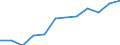 Größenklassen (Anzahl) der Beschäftigten: 10 Beschäftigte und mehr / Statistische Systematik der Wirtschaftszweige in der Europäischen Gemeinschaft (NACE Rev. 2): Alle Aktivitäten, (ohne Land- und Forstwirtschaft, Fischerei; Bergbau und Gewinnung von Steinen und Erden)ohne Finanzsektor / Indikator zur Informationsgesellschaft: Unternehmen mit E-Commerce-Verkäufen (mindestens 1% des Umsatzes) / Maßeinheit: Prozent der Unternehmen / Geopolitische Meldeeinheit: Estland