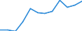 Größenklassen (Anzahl) der Beschäftigten: 10 Beschäftigte und mehr / Statistische Systematik der Wirtschaftszweige in der Europäischen Gemeinschaft (NACE Rev. 2): Alle Aktivitäten, (ohne Land- und Forstwirtschaft, Fischerei; Bergbau und Gewinnung von Steinen und Erden)ohne Finanzsektor / Indikator zur Informationsgesellschaft: Unternehmen mit E-Commerce-Verkäufen (mindestens 1% des Umsatzes) / Maßeinheit: Prozent der Unternehmen / Geopolitische Meldeeinheit: Irland