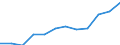 Größenklassen (Anzahl) der Beschäftigten: 10 Beschäftigte und mehr / Statistische Systematik der Wirtschaftszweige in der Europäischen Gemeinschaft (NACE Rev. 2): Alle Aktivitäten, (ohne Land- und Forstwirtschaft, Fischerei; Bergbau und Gewinnung von Steinen und Erden)ohne Finanzsektor / Indikator zur Informationsgesellschaft: Unternehmen mit E-Commerce-Verkäufen (mindestens 1% des Umsatzes) / Maßeinheit: Prozent der Unternehmen / Geopolitische Meldeeinheit: Spanien