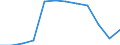 Größenklassen (Anzahl) der Beschäftigten: 10 Beschäftigte und mehr / Statistische Systematik der Wirtschaftszweige in der Europäischen Gemeinschaft (NACE Rev. 2): Alle Aktivitäten, (ohne Land- und Forstwirtschaft, Fischerei; Bergbau und Gewinnung von Steinen und Erden)ohne Finanzsektor / Indikator zur Informationsgesellschaft: Unternehmen mit E-Commerce-Verkäufen (mindestens 1% des Umsatzes) / Maßeinheit: Prozent der Unternehmen / Geopolitische Meldeeinheit: Frankreich