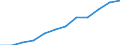 Größenklassen (Anzahl) der Beschäftigten: 10 Beschäftigte und mehr / Statistische Systematik der Wirtschaftszweige in der Europäischen Gemeinschaft (NACE Rev. 2): Alle Aktivitäten, (ohne Land- und Forstwirtschaft, Fischerei; Bergbau und Gewinnung von Steinen und Erden)ohne Finanzsektor / Indikator zur Informationsgesellschaft: Unternehmen mit E-Commerce-Verkäufen (mindestens 1% des Umsatzes) / Maßeinheit: Prozent der Unternehmen / Geopolitische Meldeeinheit: Italien