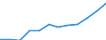 Größenklassen (Anzahl) der Beschäftigten: 10 Beschäftigte und mehr / Statistische Systematik der Wirtschaftszweige in der Europäischen Gemeinschaft (NACE Rev. 2): Alle Aktivitäten, (ohne Land- und Forstwirtschaft, Fischerei; Bergbau und Gewinnung von Steinen und Erden)ohne Finanzsektor / Indikator zur Informationsgesellschaft: Unternehmen mit E-Commerce-Verkäufen (mindestens 1% des Umsatzes) / Maßeinheit: Prozent der Unternehmen / Geopolitische Meldeeinheit: Zypern