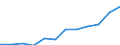 Größenklassen (Anzahl) der Beschäftigten: 10 Beschäftigte und mehr / Statistische Systematik der Wirtschaftszweige in der Europäischen Gemeinschaft (NACE Rev. 2): Alle Aktivitäten, (ohne Land- und Forstwirtschaft, Fischerei; Bergbau und Gewinnung von Steinen und Erden)ohne Finanzsektor / Indikator zur Informationsgesellschaft: Unternehmen mit E-Commerce-Verkäufen (mindestens 1% des Umsatzes) / Maßeinheit: Prozent der Unternehmen / Geopolitische Meldeeinheit: Lettland