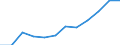 Größenklassen (Anzahl) der Beschäftigten: 10 Beschäftigte und mehr / Statistische Systematik der Wirtschaftszweige in der Europäischen Gemeinschaft (NACE Rev. 2): Alle Aktivitäten, (ohne Land- und Forstwirtschaft, Fischerei; Bergbau und Gewinnung von Steinen und Erden)ohne Finanzsektor / Indikator zur Informationsgesellschaft: Unternehmen mit E-Commerce-Verkäufen (mindestens 1% des Umsatzes) / Maßeinheit: Prozent der Unternehmen / Geopolitische Meldeeinheit: Litauen