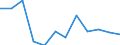 Größenklassen (Anzahl) der Beschäftigten: 10 Beschäftigte und mehr / Statistische Systematik der Wirtschaftszweige in der Europäischen Gemeinschaft (NACE Rev. 2): Alle Aktivitäten, (ohne Land- und Forstwirtschaft, Fischerei; Bergbau und Gewinnung von Steinen und Erden)ohne Finanzsektor / Indikator zur Informationsgesellschaft: Unternehmen mit E-Commerce-Verkäufen (mindestens 1% des Umsatzes) / Maßeinheit: Prozent der Unternehmen / Geopolitische Meldeeinheit: Luxemburg