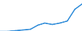 Größenklassen (Anzahl) der Beschäftigten: 10 Beschäftigte und mehr / Statistische Systematik der Wirtschaftszweige in der Europäischen Gemeinschaft (NACE Rev. 2): Alle Aktivitäten, (ohne Land- und Forstwirtschaft, Fischerei; Bergbau und Gewinnung von Steinen und Erden)ohne Finanzsektor / Indikator zur Informationsgesellschaft: Unternehmen mit E-Commerce-Verkäufen (mindestens 1% des Umsatzes) / Maßeinheit: Prozent der Unternehmen / Geopolitische Meldeeinheit: Ungarn