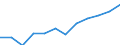 Größenklassen (Anzahl) der Beschäftigten: 10 Beschäftigte und mehr / Statistische Systematik der Wirtschaftszweige in der Europäischen Gemeinschaft (NACE Rev. 2): Alle Aktivitäten, (ohne Land- und Forstwirtschaft, Fischerei; Bergbau und Gewinnung von Steinen und Erden)ohne Finanzsektor / Indikator zur Informationsgesellschaft: Unternehmen mit E-Commerce-Verkäufen (mindestens 1% des Umsatzes) / Maßeinheit: Prozent der Unternehmen / Geopolitische Meldeeinheit: Malta