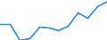 Größenklassen (Anzahl) der Beschäftigten: 10 Beschäftigte und mehr / Statistische Systematik der Wirtschaftszweige in der Europäischen Gemeinschaft (NACE Rev. 2): Alle Aktivitäten, (ohne Land- und Forstwirtschaft, Fischerei; Bergbau und Gewinnung von Steinen und Erden)ohne Finanzsektor / Indikator zur Informationsgesellschaft: Unternehmen mit E-Commerce-Verkäufen (mindestens 1% des Umsatzes) / Maßeinheit: Prozent der Unternehmen / Geopolitische Meldeeinheit: Niederlande