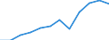 Größenklassen (Anzahl) der Beschäftigten: 10 Beschäftigte und mehr / Statistische Systematik der Wirtschaftszweige in der Europäischen Gemeinschaft (NACE Rev. 2): Alle Aktivitäten, (ohne Land- und Forstwirtschaft, Fischerei; Bergbau und Gewinnung von Steinen und Erden)ohne Finanzsektor / Indikator zur Informationsgesellschaft: Unternehmen mit E-Commerce-Verkäufen (mindestens 1% des Umsatzes) / Maßeinheit: Prozent der Unternehmen / Geopolitische Meldeeinheit: Österreich