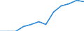 Größenklassen (Anzahl) der Beschäftigten: 10 Beschäftigte und mehr / Statistische Systematik der Wirtschaftszweige in der Europäischen Gemeinschaft (NACE Rev. 2): Alle Aktivitäten, (ohne Land- und Forstwirtschaft, Fischerei; Bergbau und Gewinnung von Steinen und Erden)ohne Finanzsektor / Indikator zur Informationsgesellschaft: Unternehmen mit E-Commerce-Verkäufen (mindestens 1% des Umsatzes) / Maßeinheit: Prozent der Unternehmen / Geopolitische Meldeeinheit: Polen