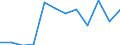 Größenklassen (Anzahl) der Beschäftigten: 10 Beschäftigte und mehr / Statistische Systematik der Wirtschaftszweige in der Europäischen Gemeinschaft (NACE Rev. 2): Alle Aktivitäten, (ohne Land- und Forstwirtschaft, Fischerei; Bergbau und Gewinnung von Steinen und Erden)ohne Finanzsektor / Indikator zur Informationsgesellschaft: Unternehmen mit E-Commerce-Verkäufen (mindestens 1% des Umsatzes) / Maßeinheit: Prozent der Unternehmen / Geopolitische Meldeeinheit: Portugal