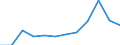 Größenklassen (Anzahl) der Beschäftigten: 10 Beschäftigte und mehr / Statistische Systematik der Wirtschaftszweige in der Europäischen Gemeinschaft (NACE Rev. 2): Alle Aktivitäten, (ohne Land- und Forstwirtschaft, Fischerei; Bergbau und Gewinnung von Steinen und Erden)ohne Finanzsektor / Indikator zur Informationsgesellschaft: Unternehmen mit E-Commerce-Verkäufen (mindestens 1% des Umsatzes) / Maßeinheit: Prozent der Unternehmen / Geopolitische Meldeeinheit: Rumänien