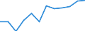 Größenklassen (Anzahl) der Beschäftigten: 10 Beschäftigte und mehr / Statistische Systematik der Wirtschaftszweige in der Europäischen Gemeinschaft (NACE Rev. 2): Alle Aktivitäten, (ohne Land- und Forstwirtschaft, Fischerei; Bergbau und Gewinnung von Steinen und Erden)ohne Finanzsektor / Indikator zur Informationsgesellschaft: Unternehmen mit E-Commerce-Verkäufen (mindestens 1% des Umsatzes) / Maßeinheit: Prozent der Unternehmen / Geopolitische Meldeeinheit: Slowenien