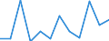 Größenklassen (Anzahl) der Beschäftigten: 10 Beschäftigte und mehr / Statistische Systematik der Wirtschaftszweige in der Europäischen Gemeinschaft (NACE Rev. 2): Alle Aktivitäten, (ohne Land- und Forstwirtschaft, Fischerei; Bergbau und Gewinnung von Steinen und Erden)ohne Finanzsektor / Indikator zur Informationsgesellschaft: Unternehmen mit E-Commerce-Verkäufen (mindestens 1% des Umsatzes) / Maßeinheit: Prozent der Unternehmen / Geopolitische Meldeeinheit: Slowakei