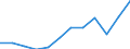 Größenklassen (Anzahl) der Beschäftigten: 10 Beschäftigte und mehr / Statistische Systematik der Wirtschaftszweige in der Europäischen Gemeinschaft (NACE Rev. 2): Alle Aktivitäten, (ohne Land- und Forstwirtschaft, Fischerei; Bergbau und Gewinnung von Steinen und Erden)ohne Finanzsektor / Indikator zur Informationsgesellschaft: Unternehmen mit E-Commerce-Verkäufen (mindestens 1% des Umsatzes) / Maßeinheit: Prozent der Unternehmen / Geopolitische Meldeeinheit: Finnland