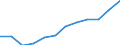 Größenklassen (Anzahl) der Beschäftigten: 10 Beschäftigte und mehr / Statistische Systematik der Wirtschaftszweige in der Europäischen Gemeinschaft (NACE Rev. 2): Alle Aktivitäten, (ohne Land- und Forstwirtschaft, Fischerei; Bergbau und Gewinnung von Steinen und Erden)ohne Finanzsektor / Indikator zur Informationsgesellschaft: Unternehmen mit E-Commerce-Verkäufen (mindestens 1% des Umsatzes) / Maßeinheit: Prozent der Unternehmen / Geopolitische Meldeeinheit: Schweden