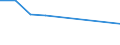 Größenklassen (Anzahl) der Beschäftigten: 10 Beschäftigte und mehr / Statistische Systematik der Wirtschaftszweige in der Europäischen Gemeinschaft (NACE Rev. 2): Alle Aktivitäten, (ohne Land- und Forstwirtschaft, Fischerei; Bergbau und Gewinnung von Steinen und Erden)ohne Finanzsektor / Indikator zur Informationsgesellschaft: Unternehmen mit E-Commerce-Verkäufen (mindestens 1% des Umsatzes) / Maßeinheit: Prozent der Unternehmen / Geopolitische Meldeeinheit: Island