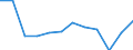 Größenklassen (Anzahl) der Beschäftigten: 10 Beschäftigte und mehr / Statistische Systematik der Wirtschaftszweige in der Europäischen Gemeinschaft (NACE Rev. 2): Alle Aktivitäten, (ohne Land- und Forstwirtschaft, Fischerei; Bergbau und Gewinnung von Steinen und Erden)ohne Finanzsektor / Indikator zur Informationsgesellschaft: Unternehmen mit E-Commerce-Verkäufen (mindestens 1% des Umsatzes) / Maßeinheit: Prozent der Unternehmen / Geopolitische Meldeeinheit: Norwegen