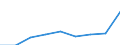 Größenklassen (Anzahl) der Beschäftigten: 10 Beschäftigte und mehr / Statistische Systematik der Wirtschaftszweige in der Europäischen Gemeinschaft (NACE Rev. 2): Alle Aktivitäten, (ohne Land- und Forstwirtschaft, Fischerei; Bergbau und Gewinnung von Steinen und Erden)ohne Finanzsektor / Indikator zur Informationsgesellschaft: Unternehmen mit E-Commerce-Verkäufen (mindestens 1% des Umsatzes) / Maßeinheit: Prozent der Unternehmen / Geopolitische Meldeeinheit: United Kingdom