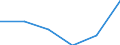 Größenklassen (Anzahl) der Beschäftigten: 10 Beschäftigte und mehr / Statistische Systematik der Wirtschaftszweige in der Europäischen Gemeinschaft (NACE Rev. 2): Alle Aktivitäten, (ohne Land- und Forstwirtschaft, Fischerei; Bergbau und Gewinnung von Steinen und Erden)ohne Finanzsektor / Indikator zur Informationsgesellschaft: Unternehmen mit E-Commerce-Verkäufen (mindestens 1% des Umsatzes) / Maßeinheit: Prozent der Unternehmen / Geopolitische Meldeeinheit: Bosnien und Herzegowina