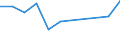 Größenklassen (Anzahl) der Beschäftigten: 10 Beschäftigte und mehr / Statistische Systematik der Wirtschaftszweige in der Europäischen Gemeinschaft (NACE Rev. 2): Alle Aktivitäten, (ohne Land- und Forstwirtschaft, Fischerei; Bergbau und Gewinnung von Steinen und Erden)ohne Finanzsektor / Indikator zur Informationsgesellschaft: Unternehmen mit E-Commerce-Verkäufen (mindestens 1% des Umsatzes) / Maßeinheit: Prozent der Unternehmen / Geopolitische Meldeeinheit: Nordmazedonien