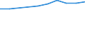 Größenklassen (Anzahl) der Beschäftigten: 10 Beschäftigte und mehr / Statistische Systematik der Wirtschaftszweige in der Europäischen Gemeinschaft (NACE Rev. 2): Alle Aktivitäten, (ohne Land- und Forstwirtschaft, Fischerei; Bergbau und Gewinnung von Steinen und Erden)ohne Finanzsektor / Indikator zur Informationsgesellschaft: Unternehmen mit E-Commerce-Verkäufen (mindestens 1% des Umsatzes) / Maßeinheit: Prozent der Unternehmen / Geopolitische Meldeeinheit: Serbien