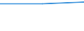 Size classes in number of persons employed: 10 persons employed or more / Statistical classification of economic activities in the European Community (NACE Rev. 2): All activities (except agriculture, forestry and fishing, and mining and quarrying), without financial sector / Information society indicator: Enterprises using any business software (any of ERP, CRM, BI) / Unit of measure: Percentage of enterprises / Geopolitical entity (reporting): Estonia