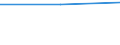Size classes in number of persons employed: 10 persons employed or more / Statistical classification of economic activities in the European Community (NACE Rev. 2): All activities (except agriculture, forestry and fishing, and mining and quarrying), without financial sector / Information society indicator: Enterprises using any business software (any of ERP, CRM, BI) / Unit of measure: Percentage of enterprises / Geopolitical entity (reporting): Spain