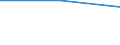 Size classes in number of persons employed: 10 persons employed or more / Statistical classification of economic activities in the European Community (NACE Rev. 2): All activities (except agriculture, forestry and fishing, and mining and quarrying), without financial sector / Information society indicator: Enterprises using any business software (any of ERP, CRM, BI) / Unit of measure: Percentage of enterprises / Geopolitical entity (reporting): Sweden