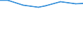 10 persons employed or more / All activities, without financial sector / Enterprises using Customer Relationship Management to analyse information about clients for marketing purposes / Percentage of enterprises / Belgium