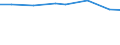 10 persons employed or more / All activities, without financial sector / Enterprises using Customer Relationship Management to analyse information about clients for marketing purposes / Percentage of enterprises / Germany